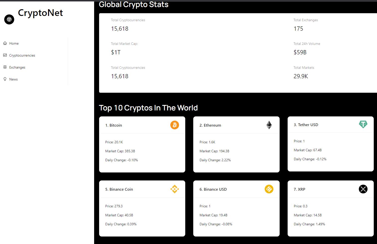 CryptoNet
